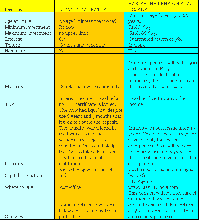 Rajiv Gandhi Equity Savings Scheme (RGESS) the tail wagging the dog