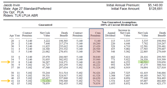 Rate of return Bank On Yourself