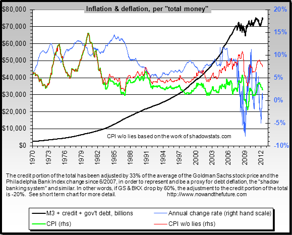 Rates vs credit trading