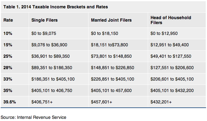 Reduce Your Capital Gains Tax through Tax Loss Harvesting