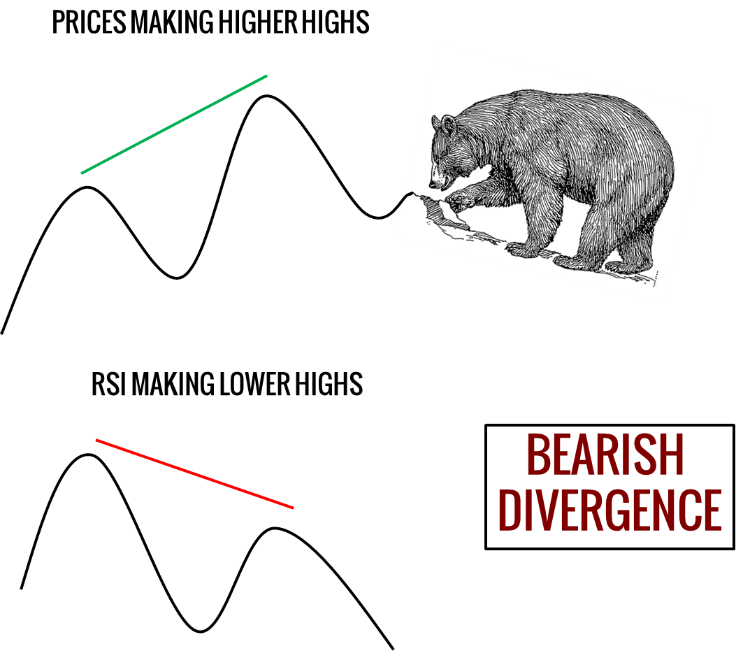 Intraday Trading System to Trade Forex with RSI and Stochastic Divergence and Candlestick Patterns