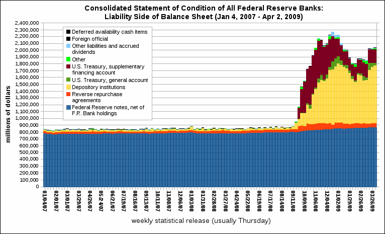 FRB Bernanke Financial Regulation and Supervision after the Crisis The Role of the Federal Reserve