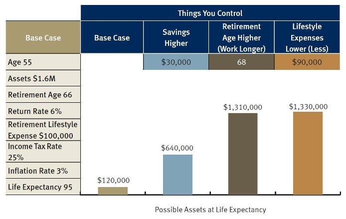 Retirement Investors Use a Tactical Strategy