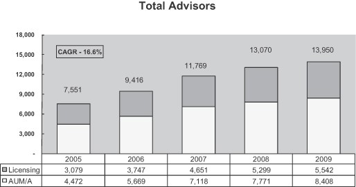 FundQuest Selects Managed Portfolio Advisors as Overlay Manager for Advisor Directed Unified