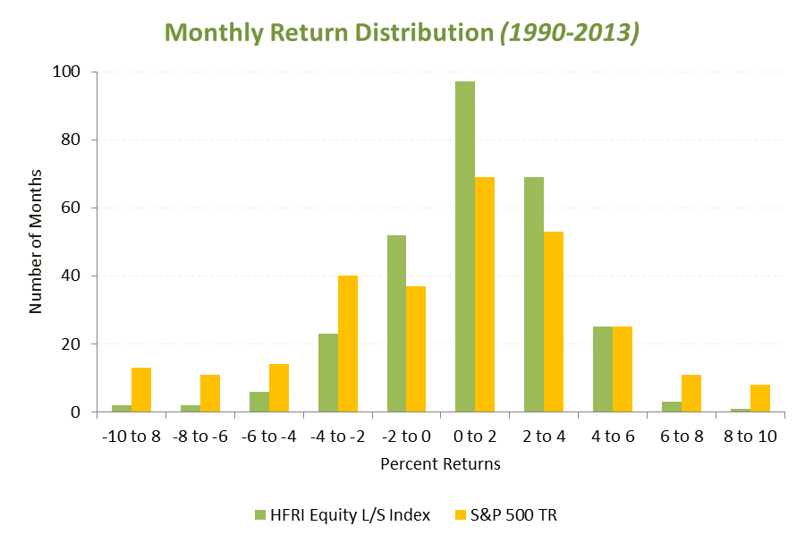 40 Act Hedge Funds On The Rise