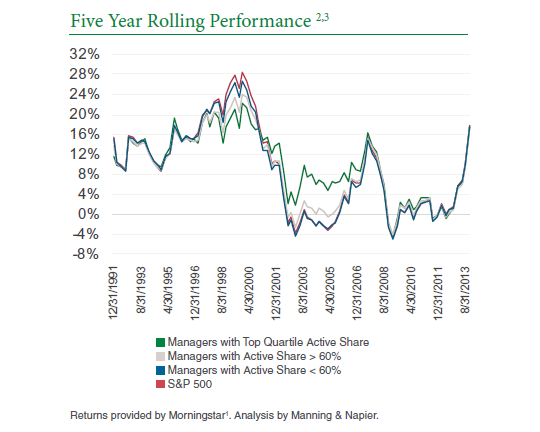 The Gigantic Difference Between S&P 500 And TargetDate Mutual Fund Performance