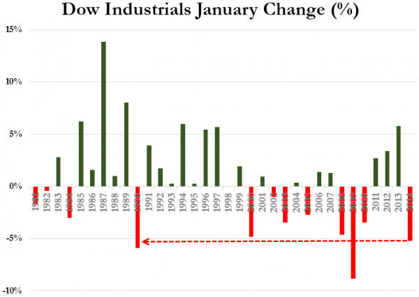 S P 500 Extends Worst Slump Since 2008 Bear Market on Downgrade Bloomberg Business