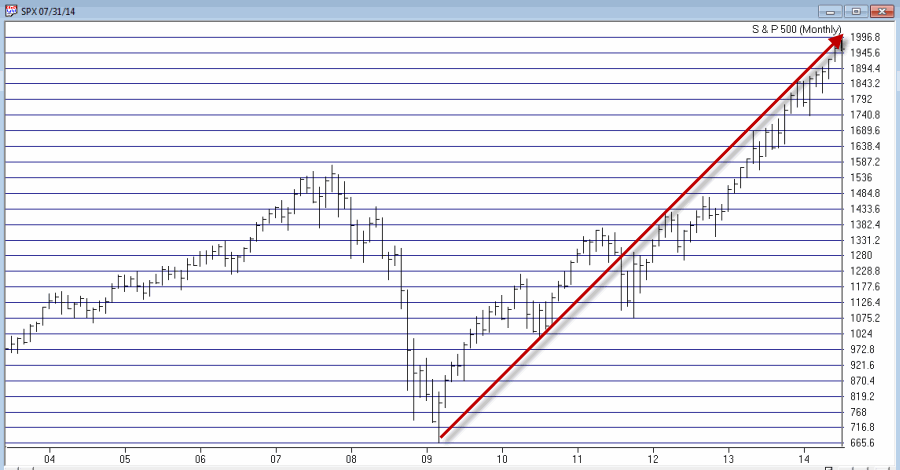 S P 500 Stocks Everything You Need to Know