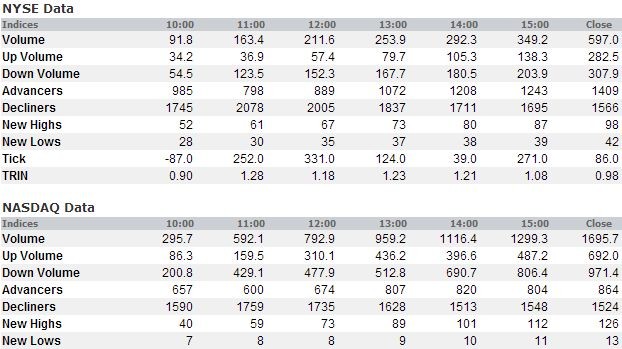 Secondary Offerings What You Need to Know (ACHN CEF GMLP GNRC KORS)