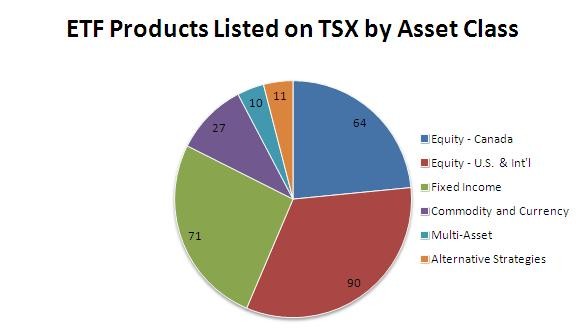 Four Best Sector ETF Investments For 2013