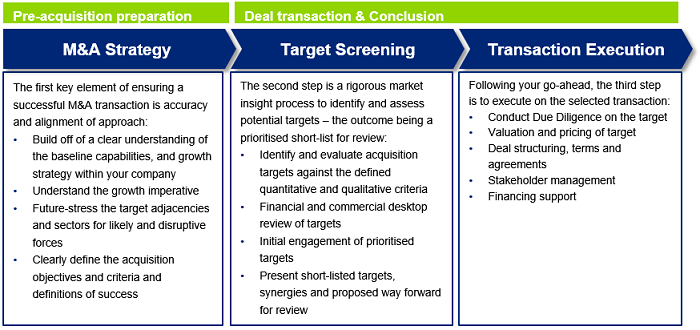 The BuySide Of The M&A Process