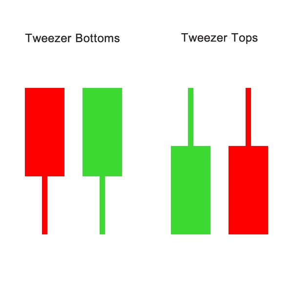 Fly Buy Tours Divergences and binary options trading