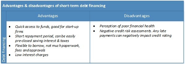 Short Term Bond Funds The Pros and Cons