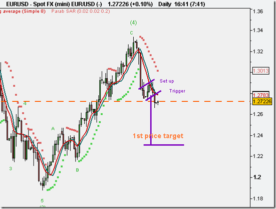 19 (UltraShort Term Forex Trading Strategy)