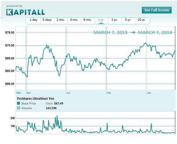 Should Investors Be Thankful For InterestRateHedged Bonds