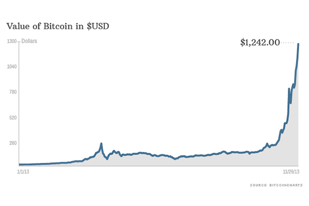 Should You Invest in Bitcoin Here s 3 Reasons Why You Shouldn t