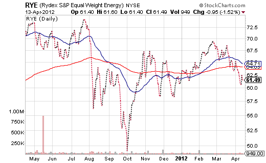 Should You Listen To Copper ETF s Warning