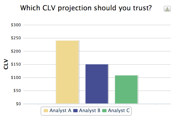 Should You Listen to Your Analyst