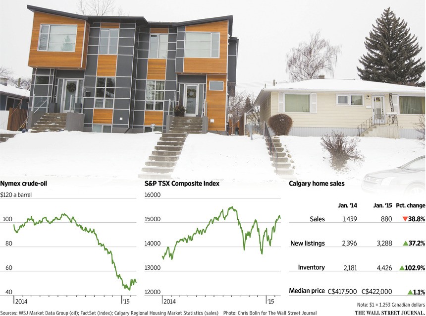 Slumping oil prices to impact Calgary resale housing market