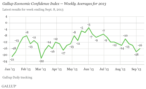 Slumping stock market may crack consumer