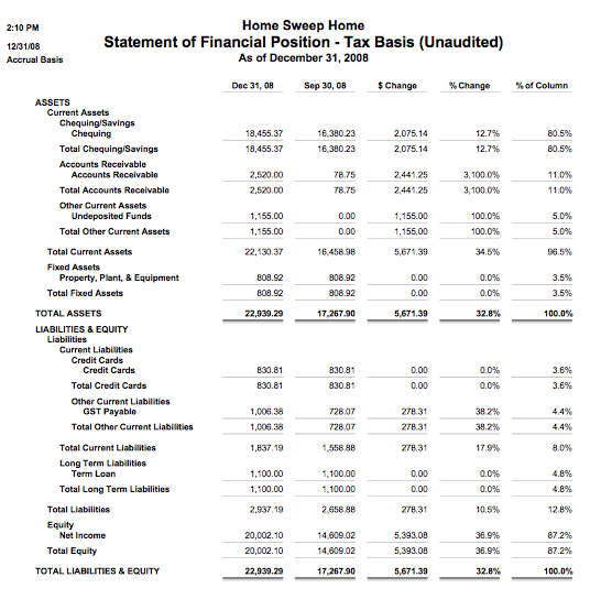 Small Business Finance the basics