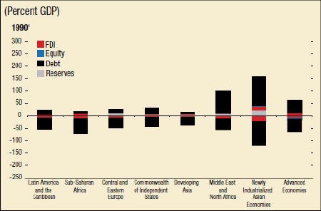 Small World Big Globe Globalization in the FinancialServices Job Market The Finance