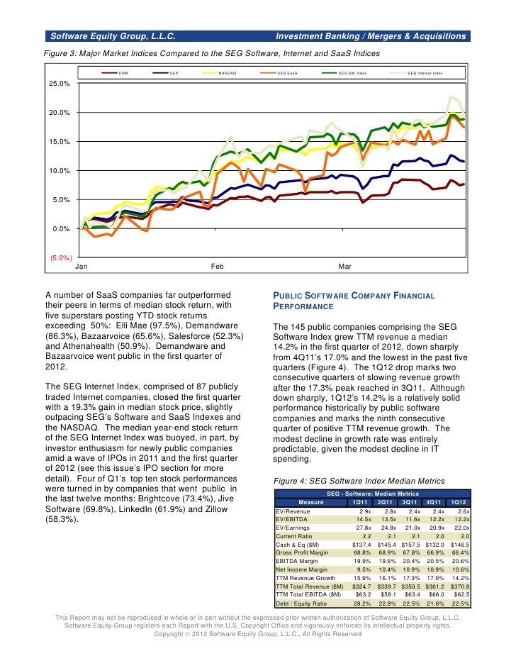 Software Equity Group – Technology Investment Bank – Technology BuySide Advisory Services & More