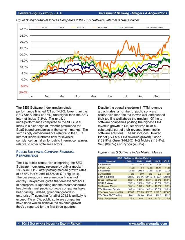 Software Equity Group – Technology Investment Bank – Technology BuySide Advisory Services & More