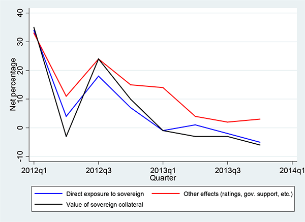 The impact of sovereigndebt exposure on bank lending Evidence from the European debt crisis