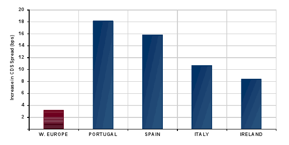 Spanish Banks Gorging on Sovereign Bonds Shifts Risk Bloomberg Business