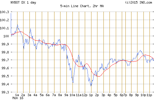 SPDR gold ET lawrieongold