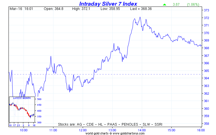 SPDR gold ET lawrieongold