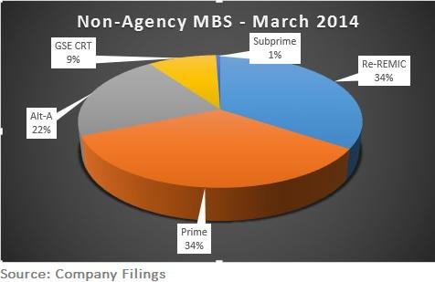 State Street Invesco Start ETFs for MortgageBacked Bonds