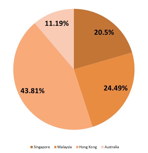 Step By Step Guide To Start Investing ValueEdge