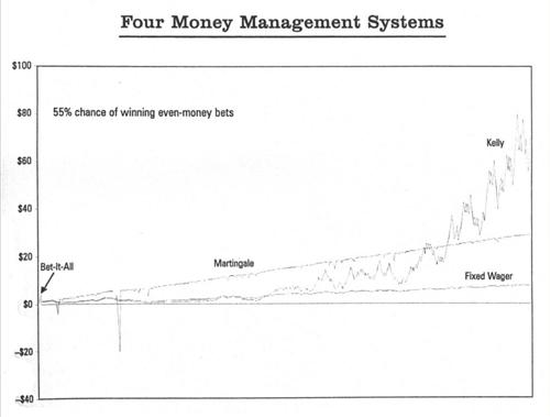 Steven Drobny on Real Money Investment Performance and the Tail Wagging the Dog