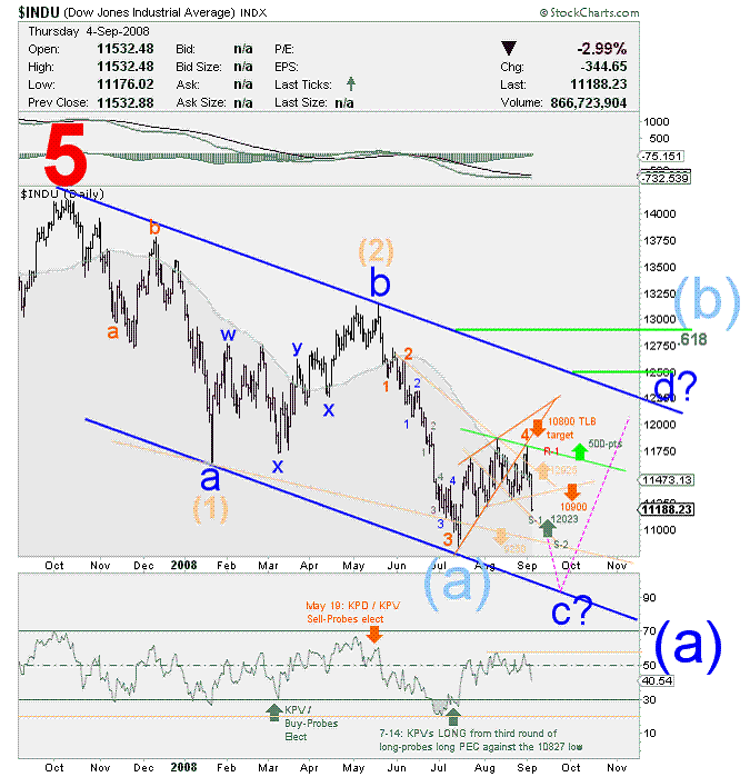 Stock Index Futures Example