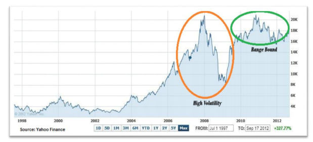 Stock Options A Strategic Weapon For Growth