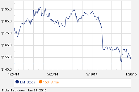 Stock options backdating What you need to know