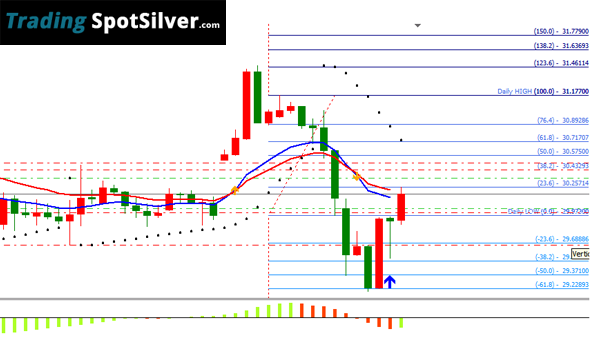 Stock Trading System Basics