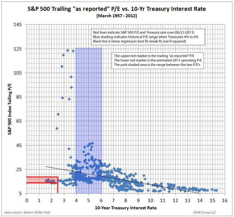 Strategic Beta ETFs (AAPL XOM SPY SPHQ LLL CAT DIS SYK OMC SIAL UTX HRL BAX CVS)