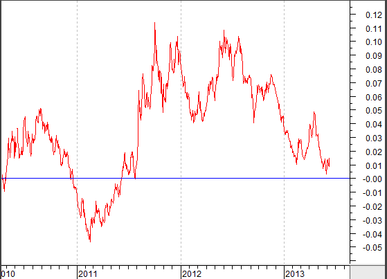 Strategic Beta ETFs (AAPL XOM SPY SPHQ LLL CAT DIS SYK OMC SIAL UTX HRL BAX CVS)