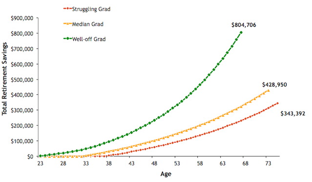 Study 9 in 10 Americans Underestimate Their Hidden 401(k) Fees