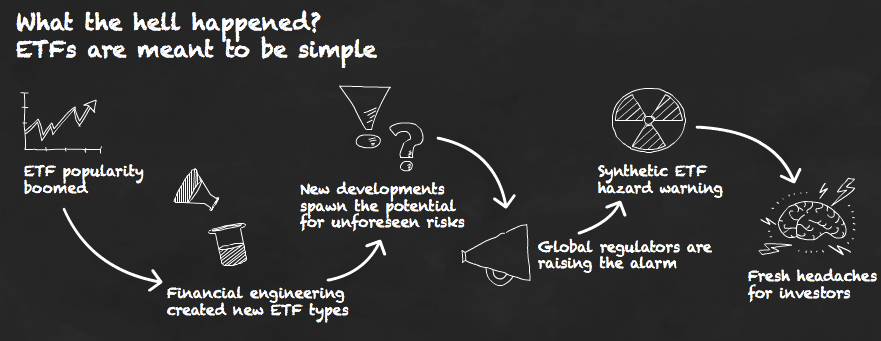 Synthetic vs Physical ETFs_2