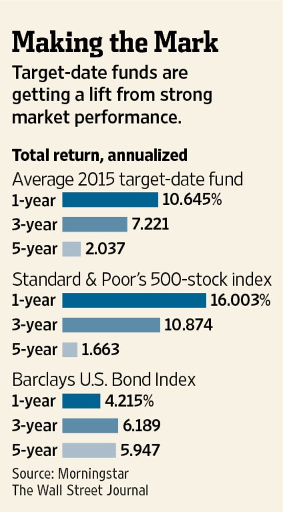 Targetdate retirement ETFs miss the mark