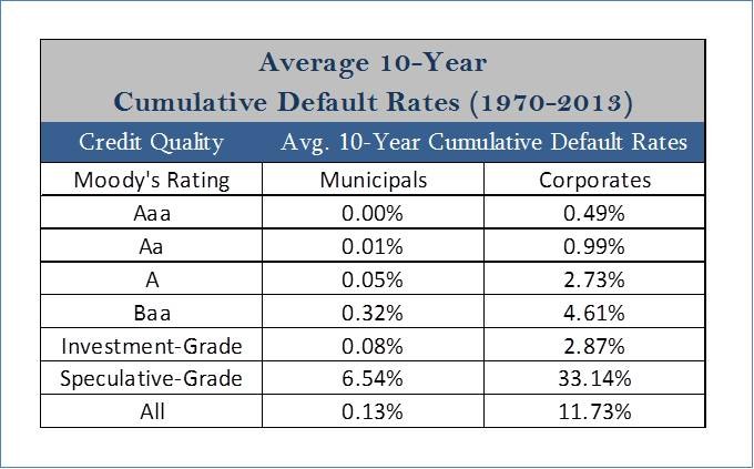 Tax Considerations for Bond Investors