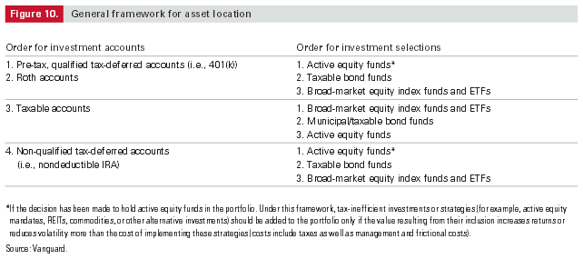 Tax Considerations for Bond Investors