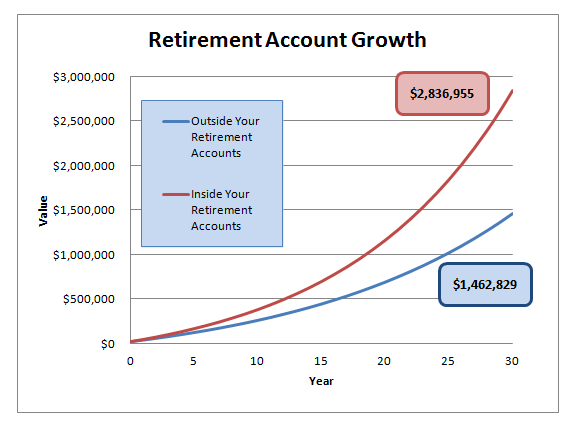 Which Investments Are Best for a Roth IRA