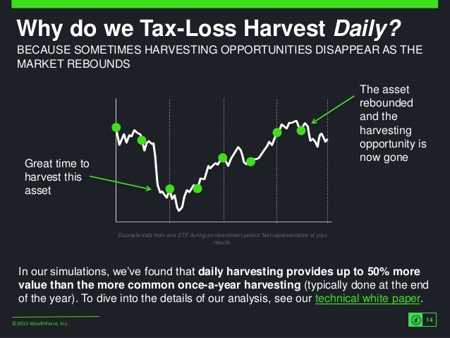 Tax Loss Harvesting with ETFs