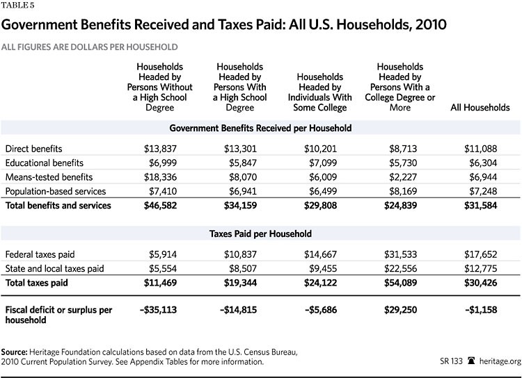 Fund Costs and Expenses