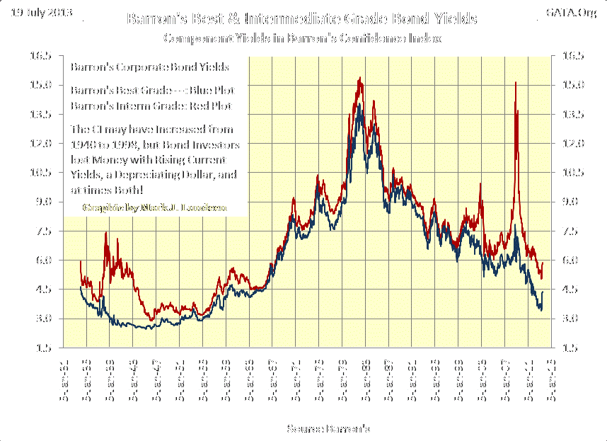 Tbill yield spikes to levels not seen since financial crisis